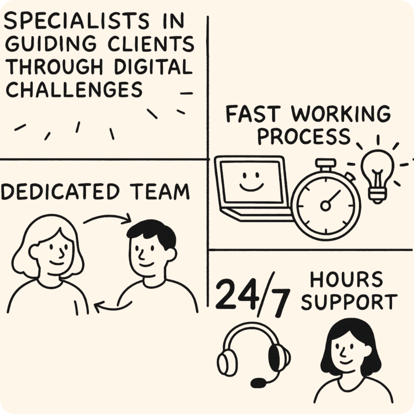 Illustration highlighting the 66pixels strategic design and consulting framework